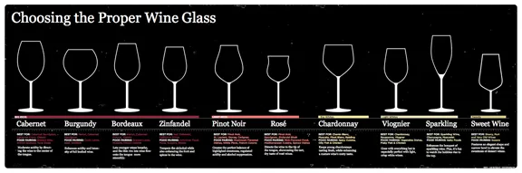 Wine Glass Pairing Chart