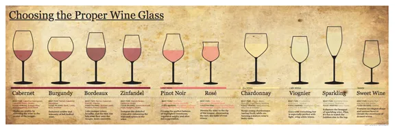 Wine Glass Pairing Chart