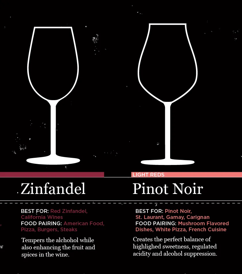 Wine Glass Pairing Chart